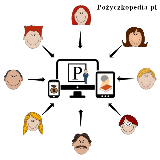 Pożyczkopedia℠ Jest Dla Wszystkich