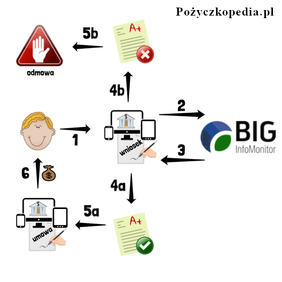 Weryfikacja w BIG InfoMonitor