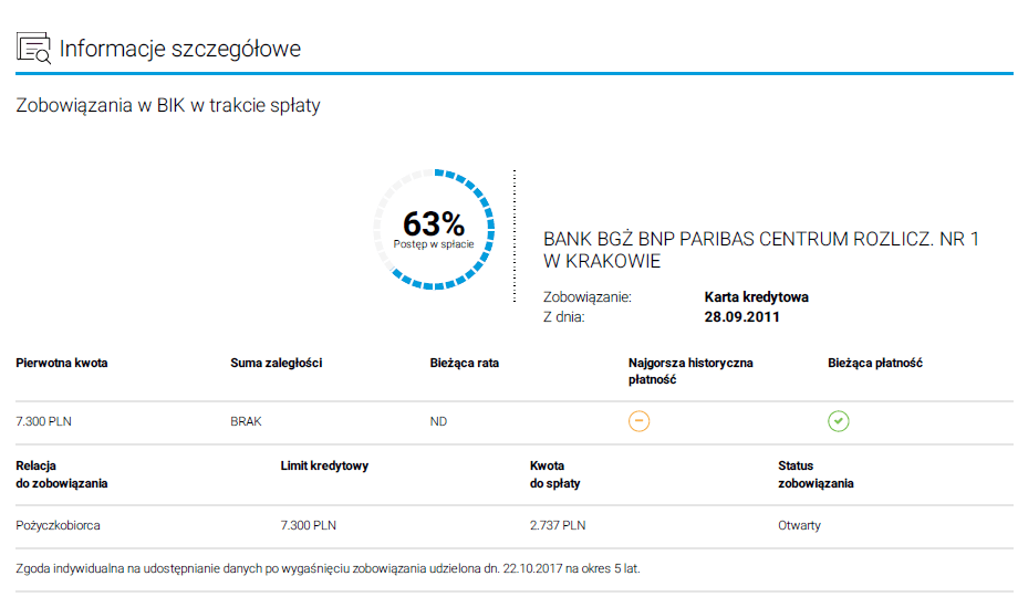 Zobowiązania w trakcie spłaty