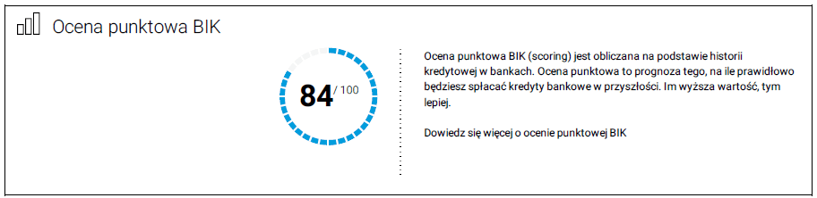 Ocena punktowa BIK