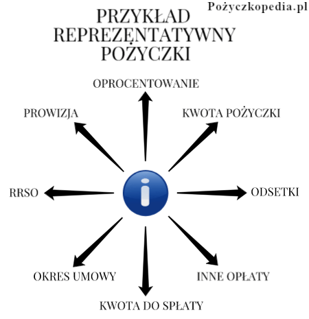 Przykład Reprezentatywny