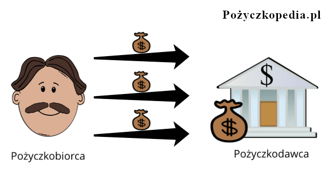 Pożyczka Na Miesięczne Raty