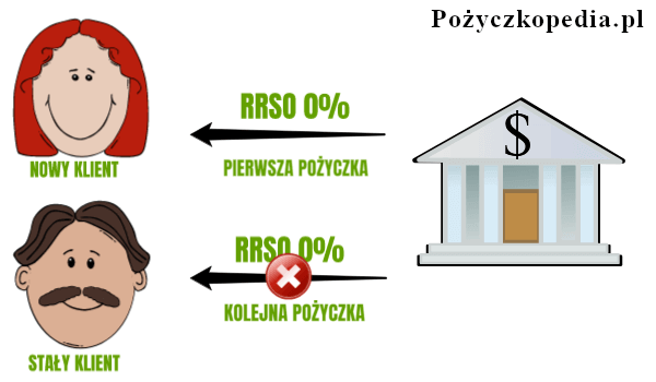 pozyczki online z czekiem giro